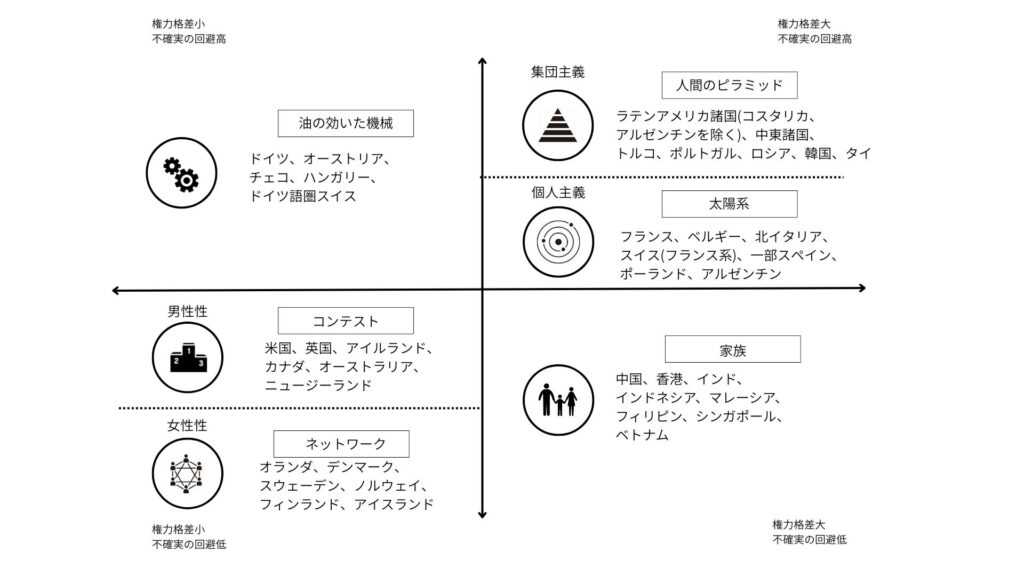 ハヴ・ヴルステンの「6つのメンタルイメージ」の図解